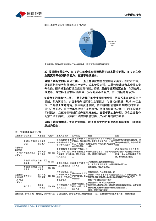 报告页面11