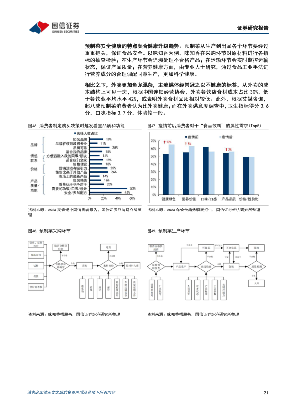 报告页面21