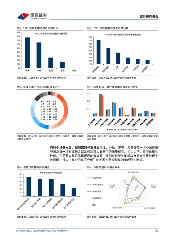 报告页面23