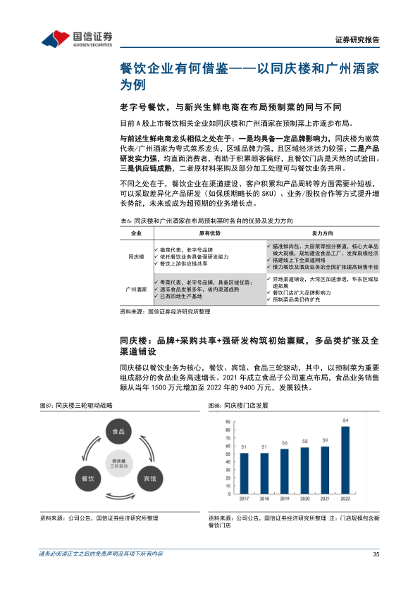 报告页面35