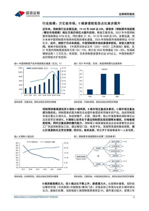 报告页面9