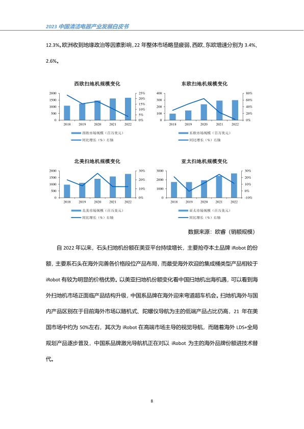 报告页面11