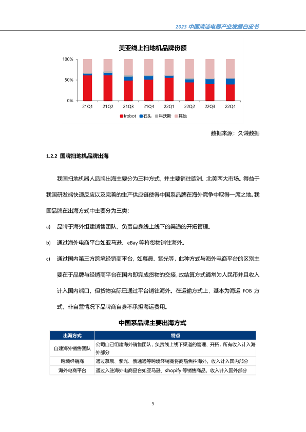 报告页面12