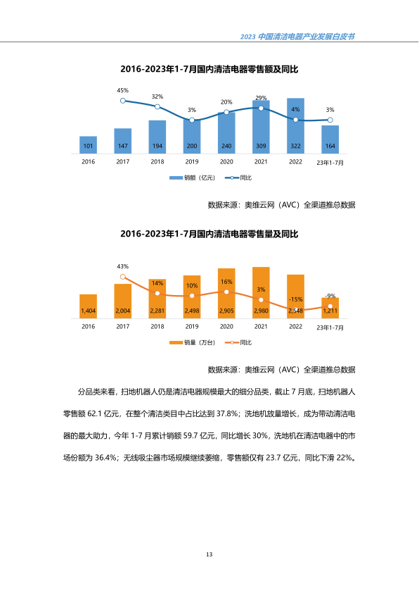 报告页面16