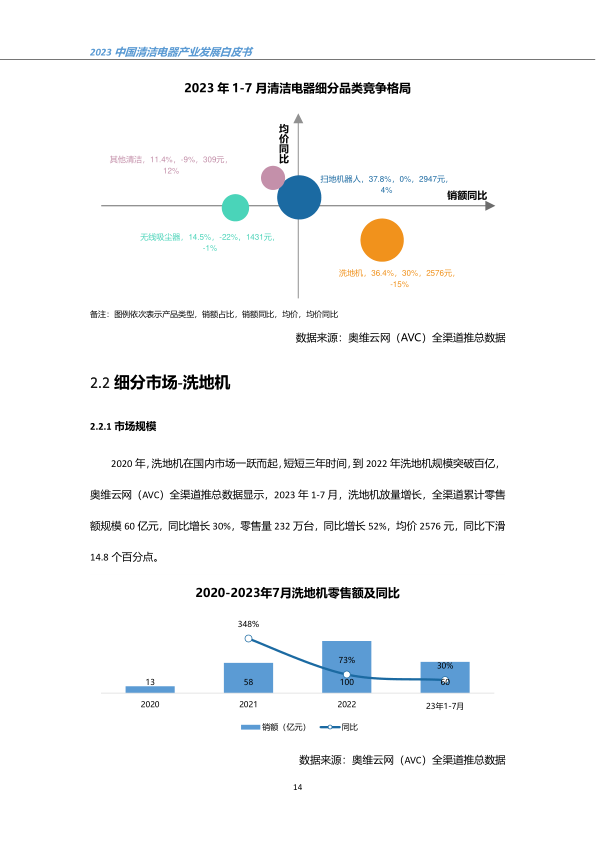 报告页面17