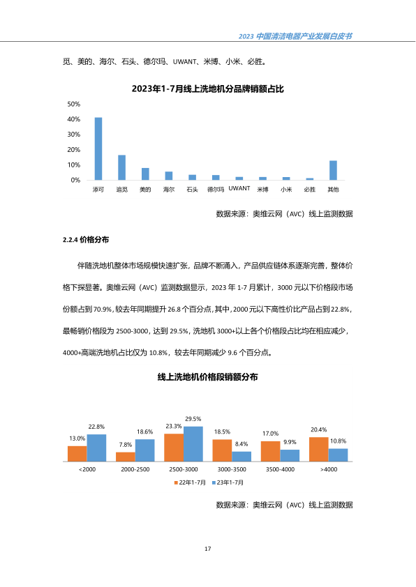 报告页面20