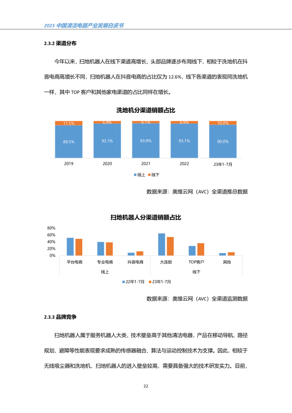 报告页面25