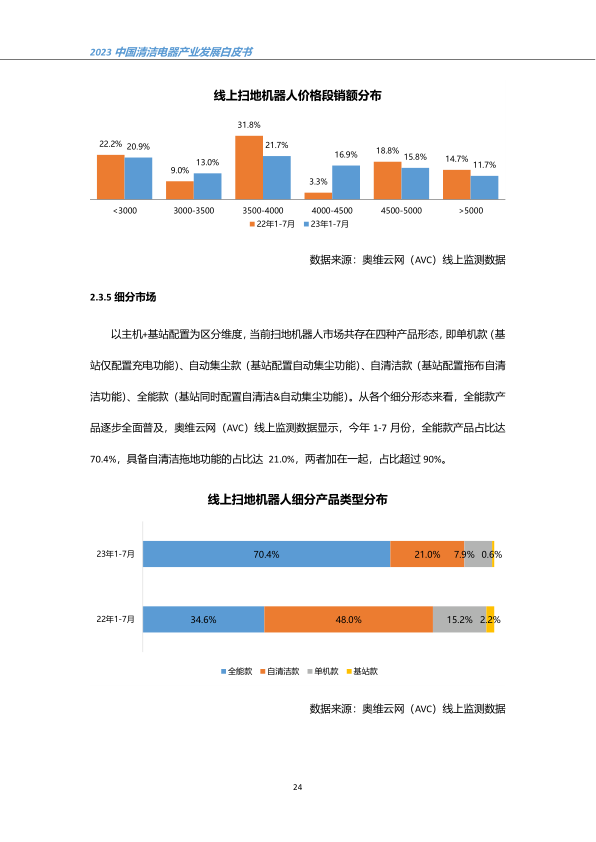 报告页面27