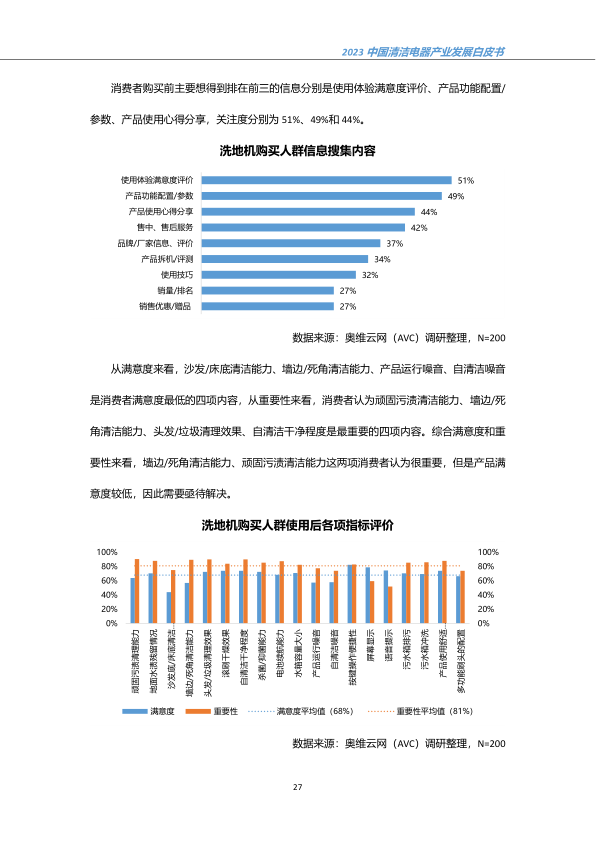 报告页面30