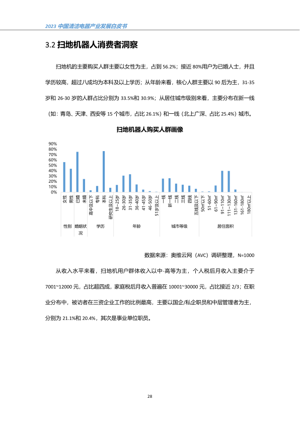 报告页面31