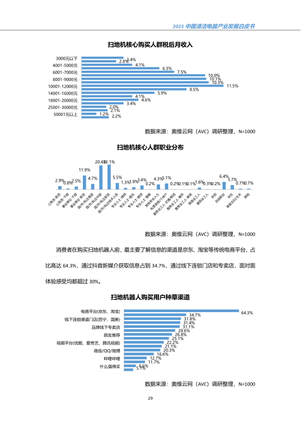 报告页面32