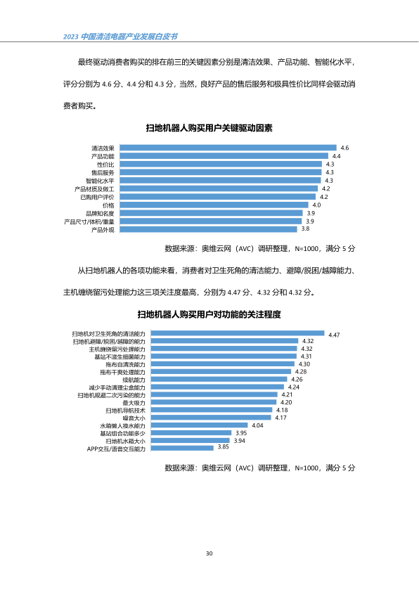 报告页面33