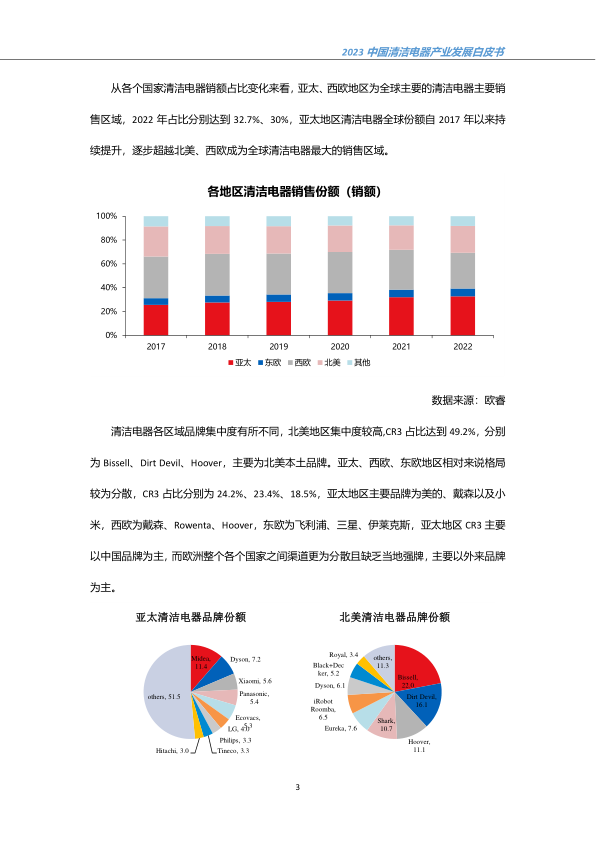 报告页面6