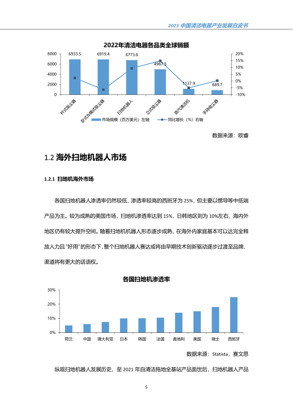 报告页面8