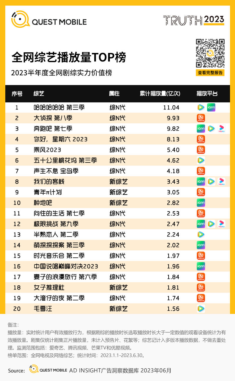 报告页面105