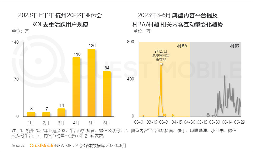 报告页面13