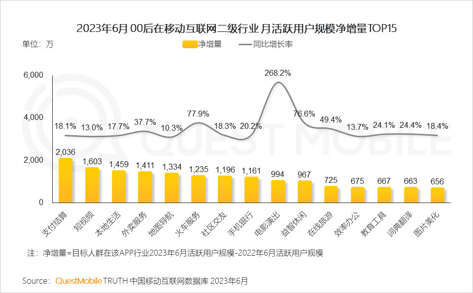 报告页面16