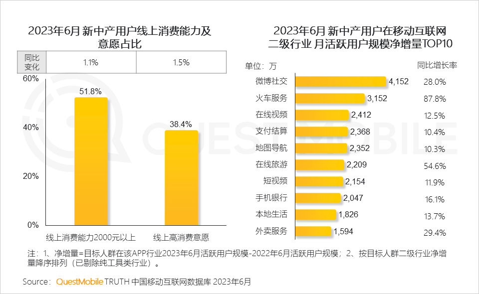 报告页面18