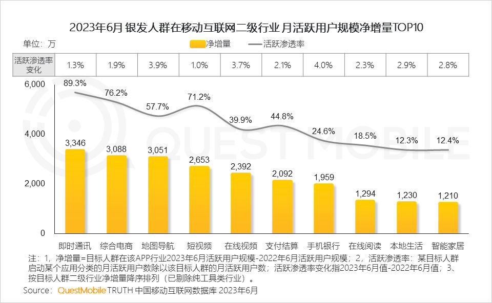 报告页面19