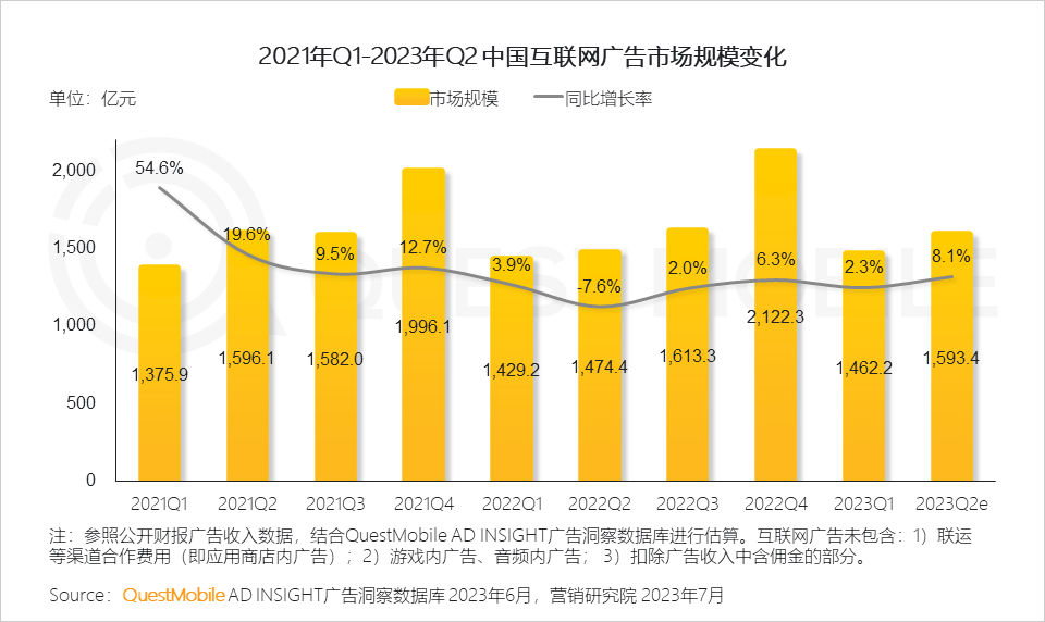 报告页面20