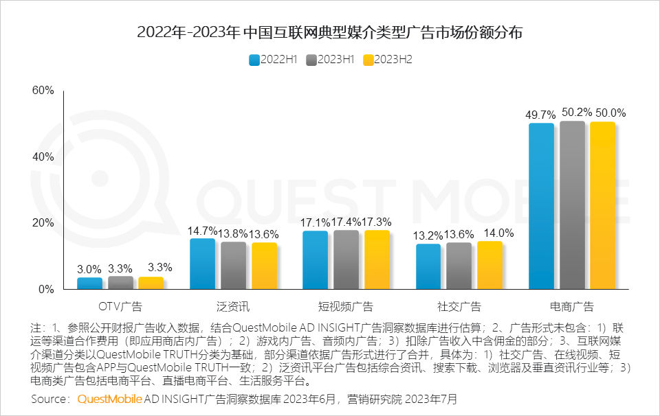 报告页面21