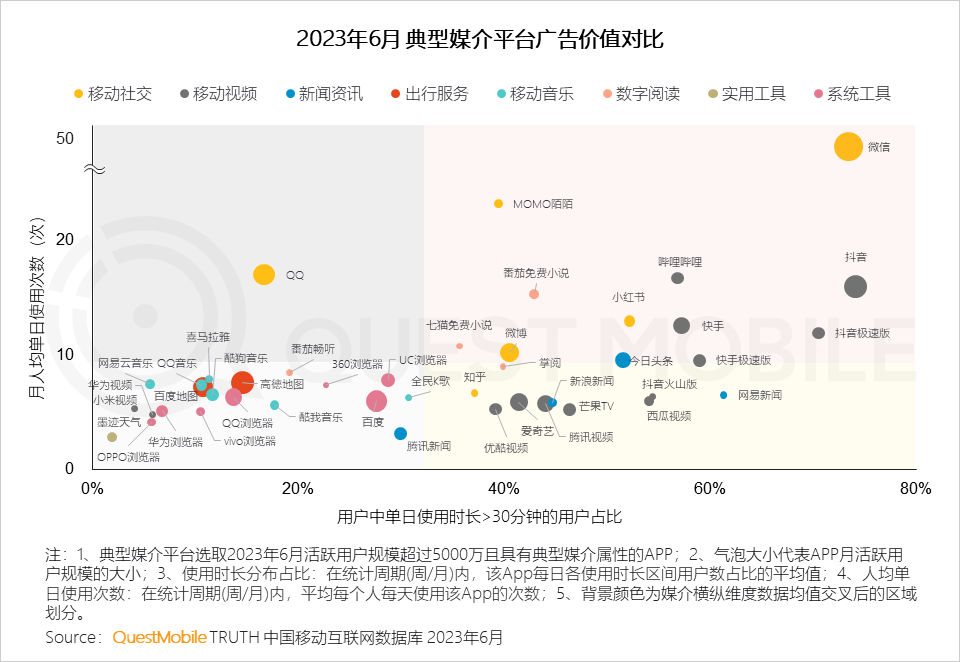 报告页面22