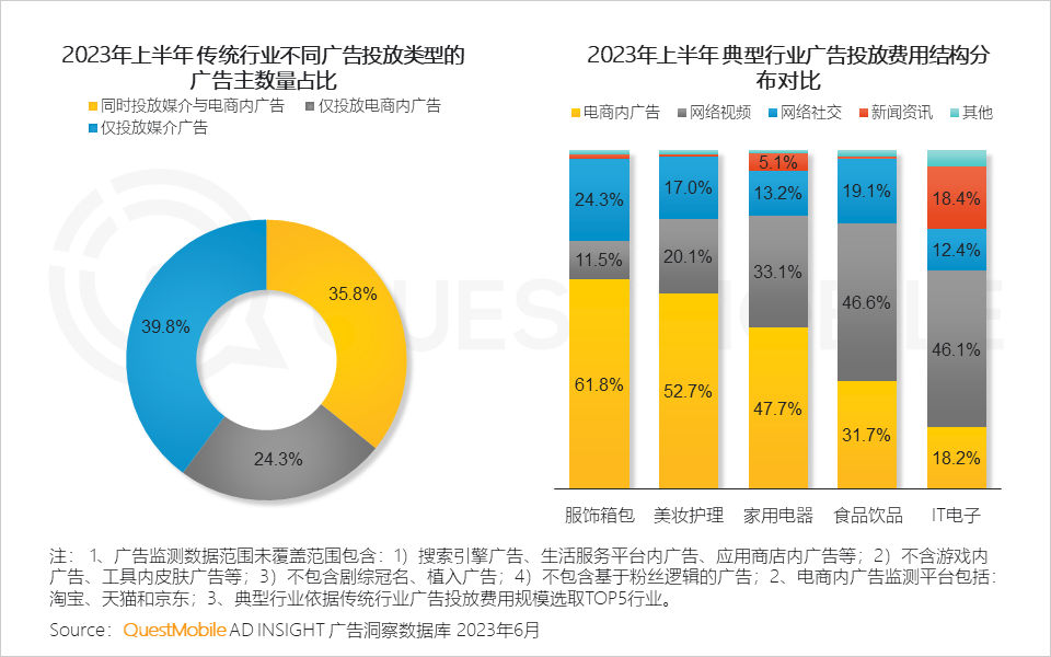 报告页面23