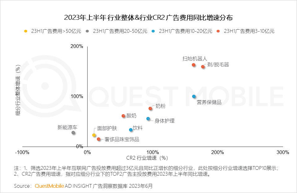 报告页面25