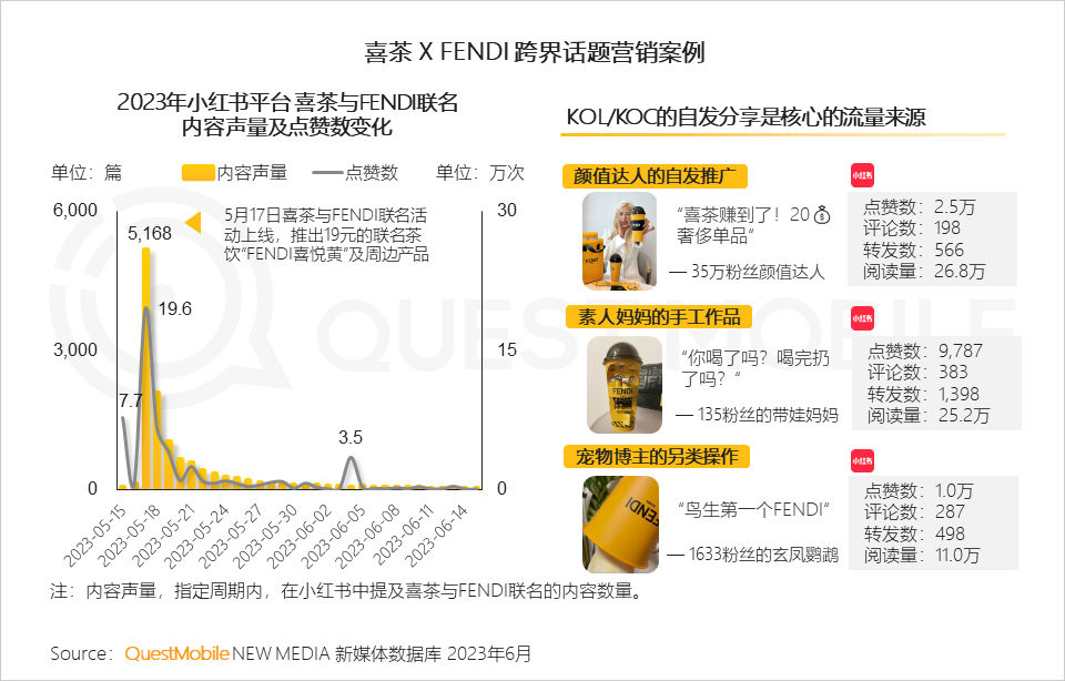 报告页面28