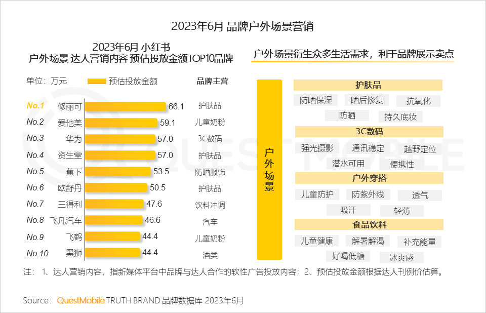 报告页面29