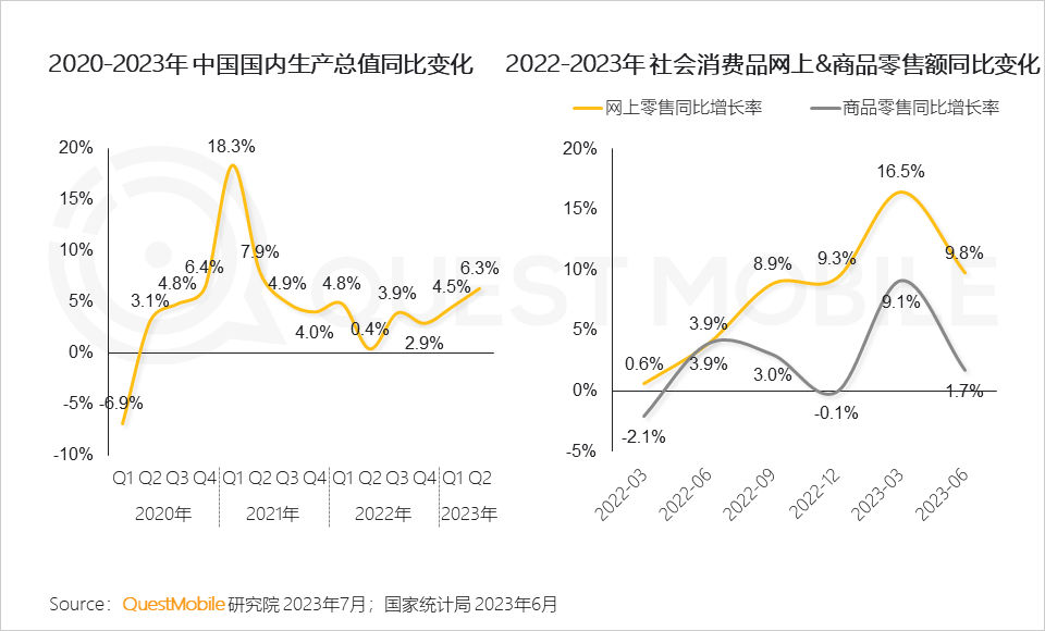 报告页面4