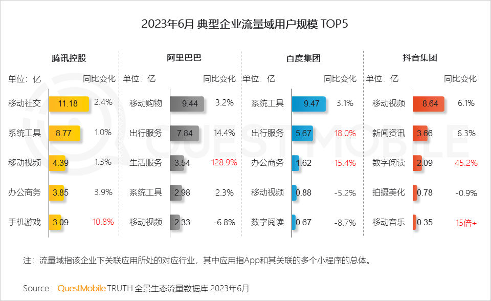 报告页面32