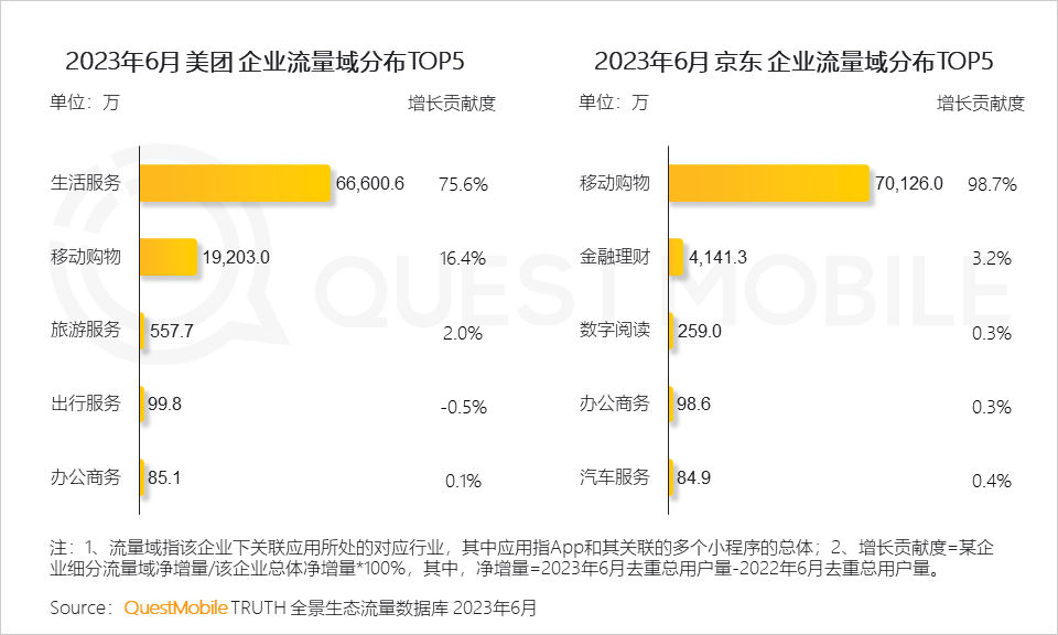 报告页面33