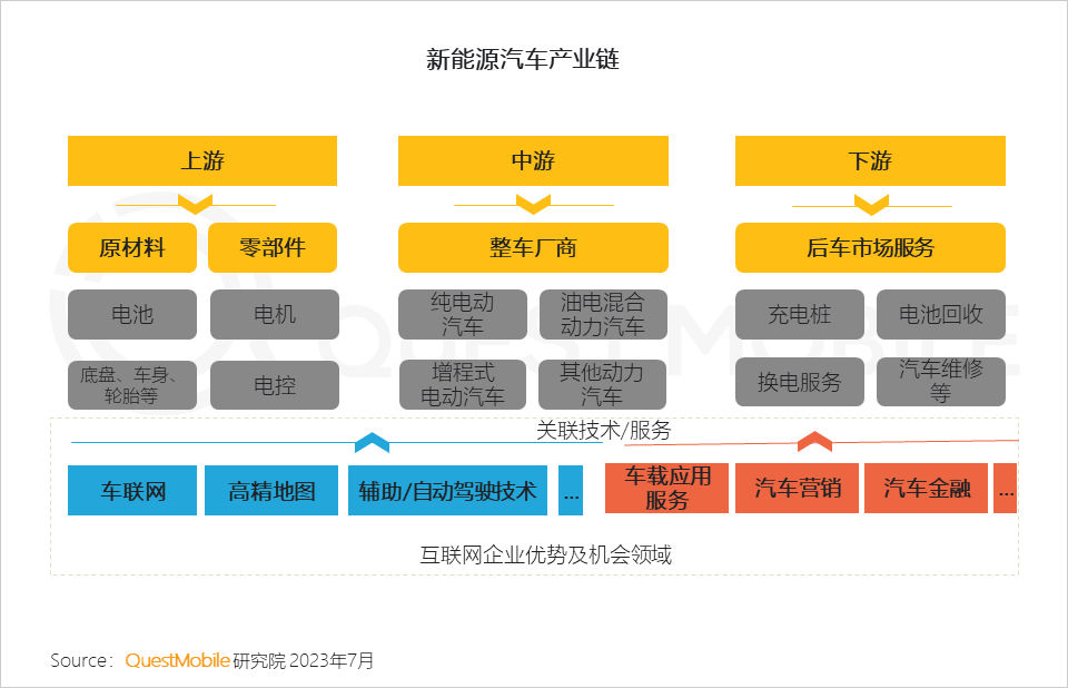 报告页面34