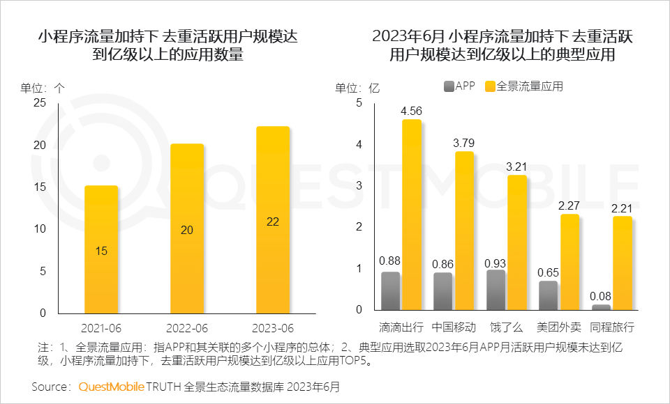 报告页面38