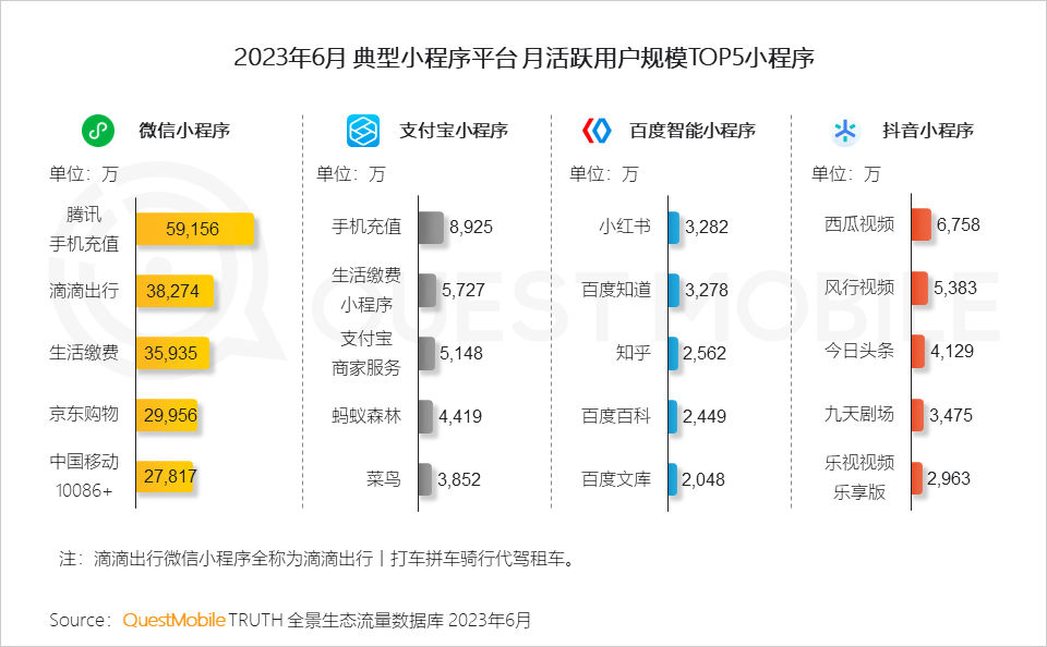 报告页面39