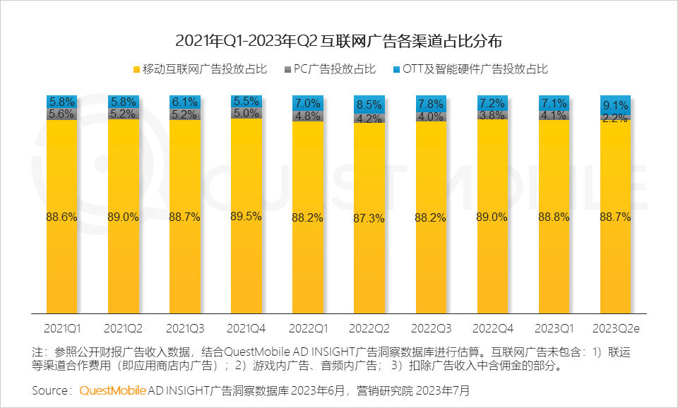 报告页面40