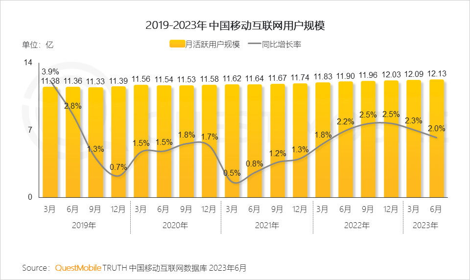 报告页面5