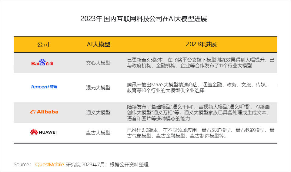 报告页面42