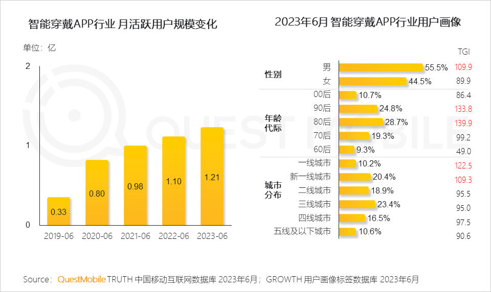 报告页面46