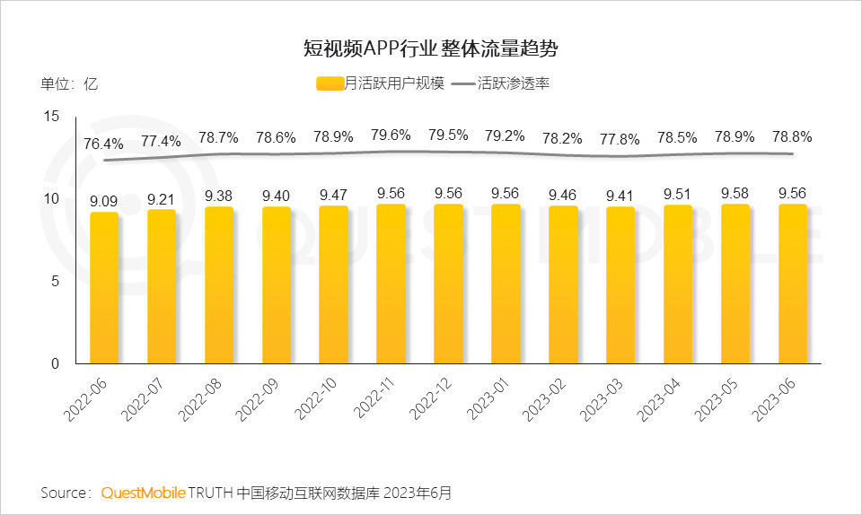 报告页面48