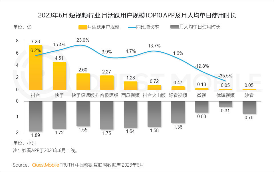 报告页面49