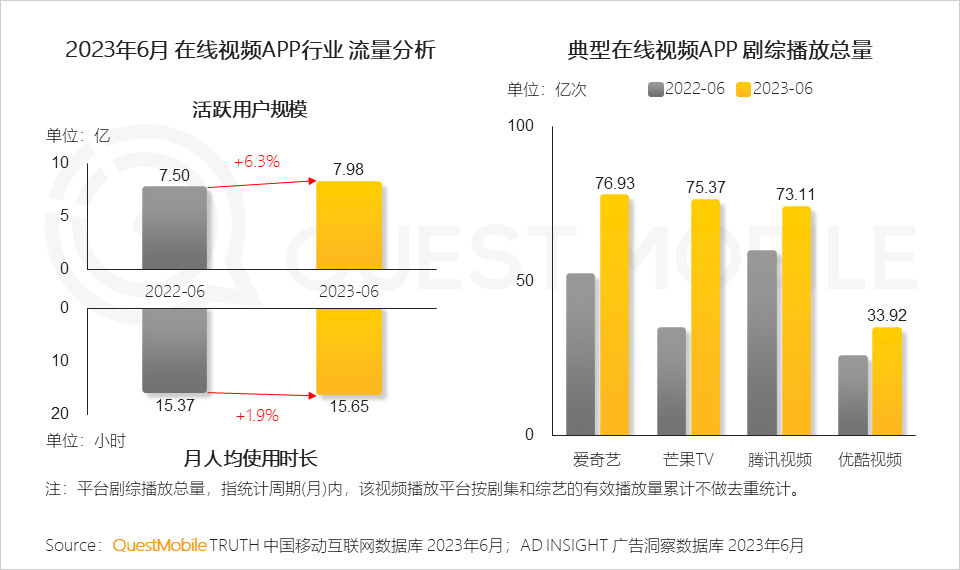 报告页面54