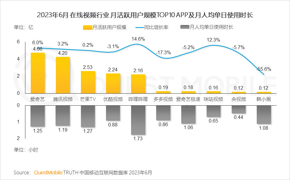 报告页面55