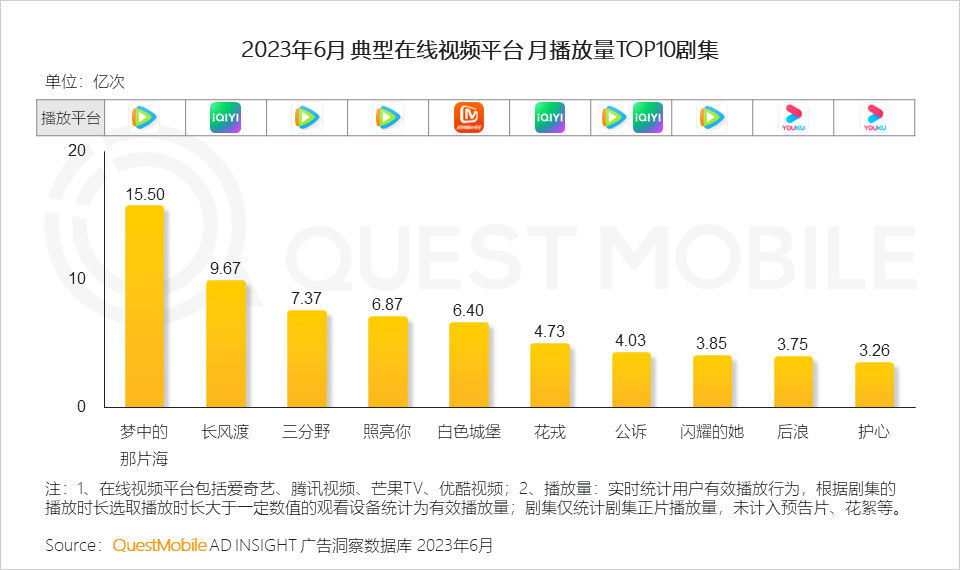 报告页面57