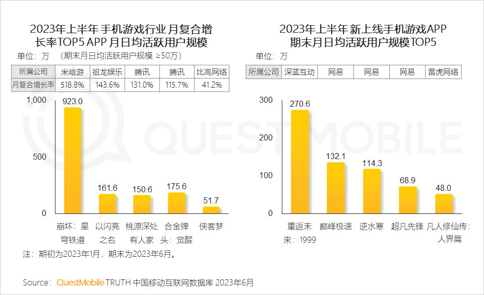 报告页面58