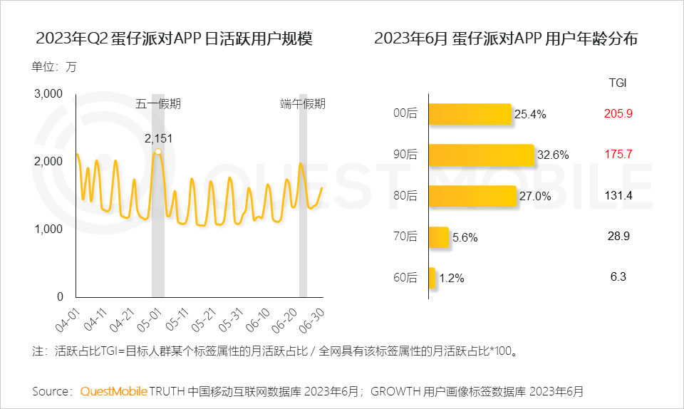 报告页面59