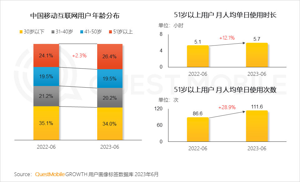 报告页面7