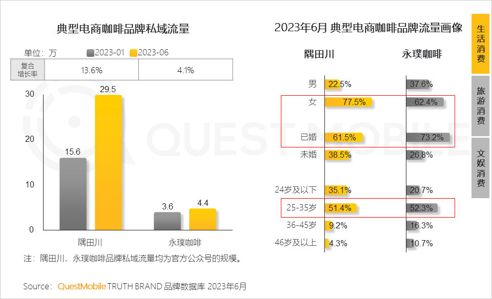 报告页面69