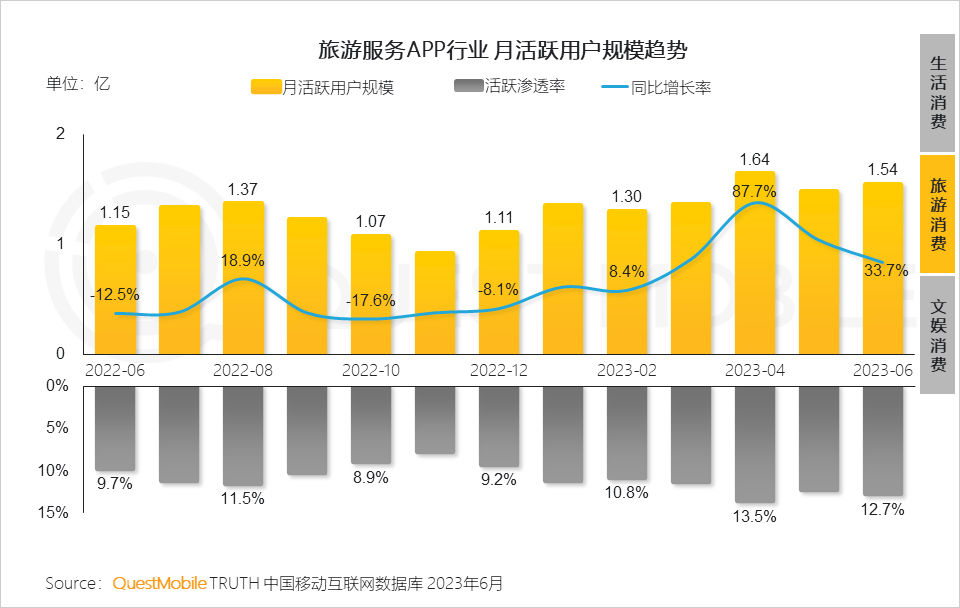 报告页面70